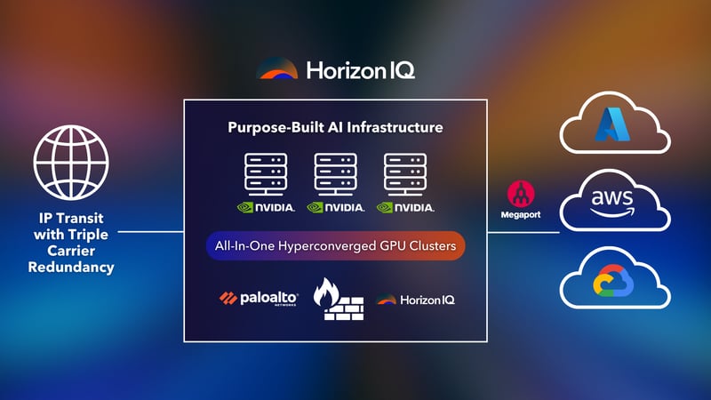 AI Use Case AI Use Case